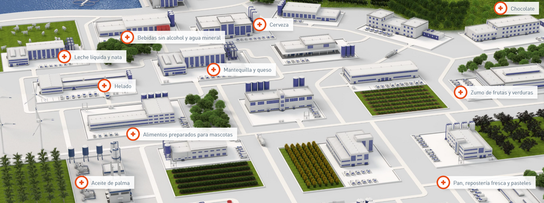 KROHNE: Instrumentación para la Industria Alimentaria y de Bebidas