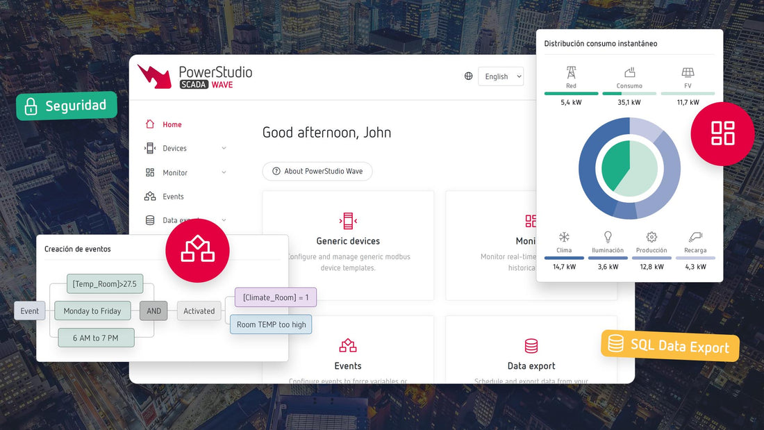 Soluciones para medición, análisis y gestión de instalaciones